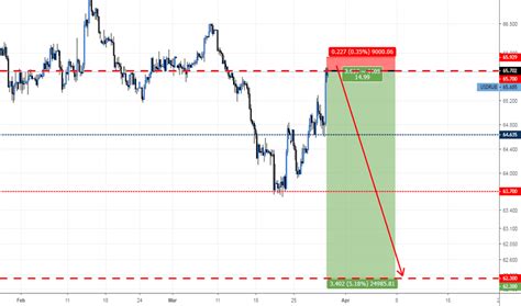 USD to RUB 